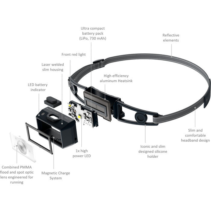 Hodelykt | NEO1R Black ONE | 250lm